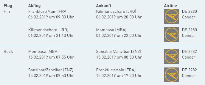 Super Last Minute: Hin  und Rückflug von Frankfurt nach Mombasa (Kenia) inkl. 20kg Gepäck für nur 280€ p.P.