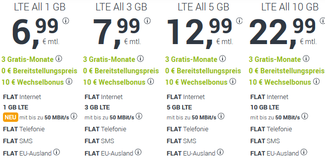 Nur bis Mitternacht! WinSIM mit bis zu 4€ Rabatt bei monatlich kündbaren Tarifen + 0€ Anschluss + 50 MBit/s   z.B. Allnet Flatmit 3GB LTE für 7,99€