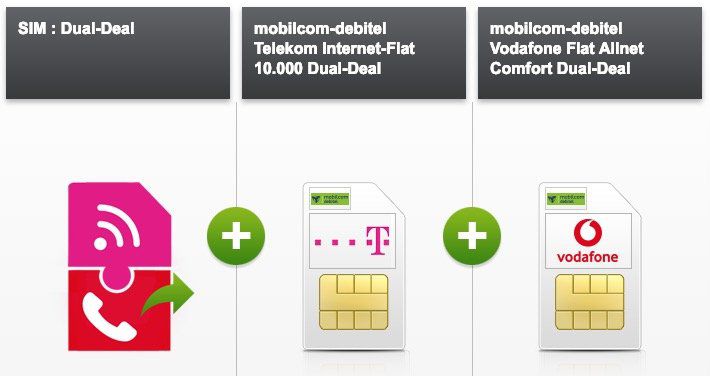 Telekom 10GB LTE Datentarif für 9,99€ mtl. (eSIM buchbar) + Vodafone Allnet Flat mit 1GB für 7,99€ mtl.