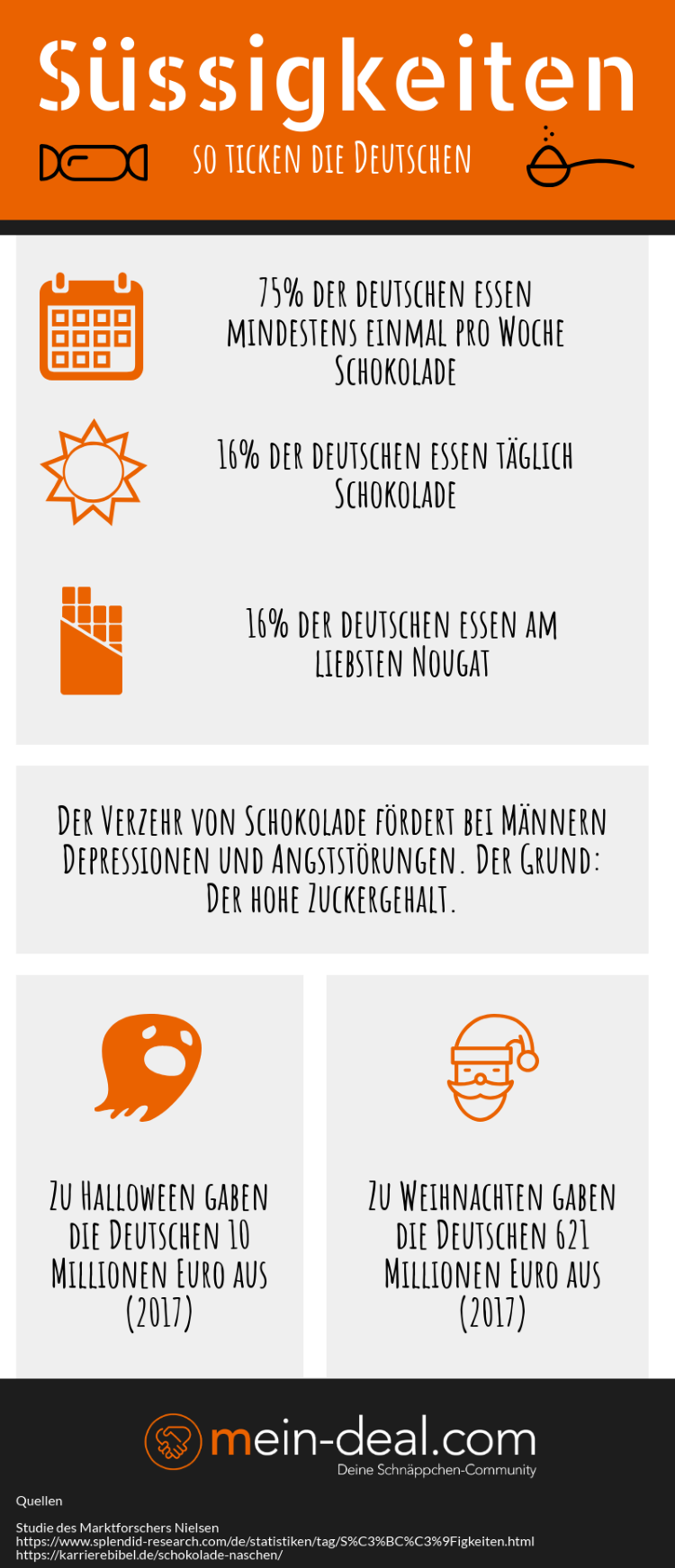 Infografik zum Verzehr von Schokolade deutscher Bürger.