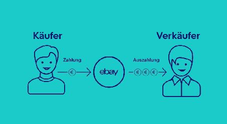 Ebay: Eigener Zahlungsdienst startet demnächst auch hierzulande und trennt sich vom PayPal