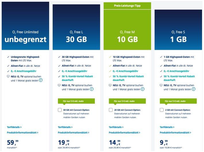 🔥 O2 Partnerkarte mit 50% Rabatt ohne Anschlussgebühr z.B. Free M 10GB LTE nur 14,99€ (statt 30€)