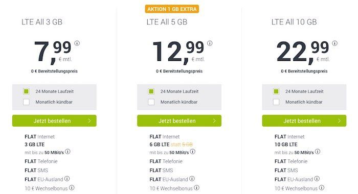 Bis 27.8.: O2 Allnet Flat von winSim mit 6GB LTE für 12,99€   monatlich kündbar möglich