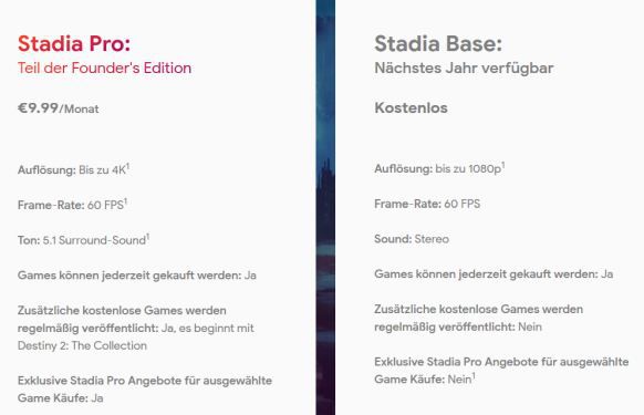 Spielestreaming Dienst Google Stadia soll noch dieses Jahr in Deutschland starten