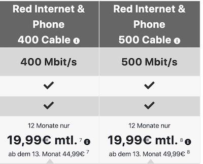 Vodafone Cable 400 oder 500 Mbit/s + 290€ Cashback + 100€ Guthaben