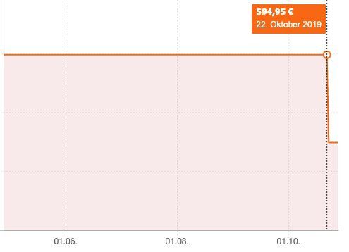 Hugo Boss Onek Daunenparka für 297,48€ (statt 595€?)