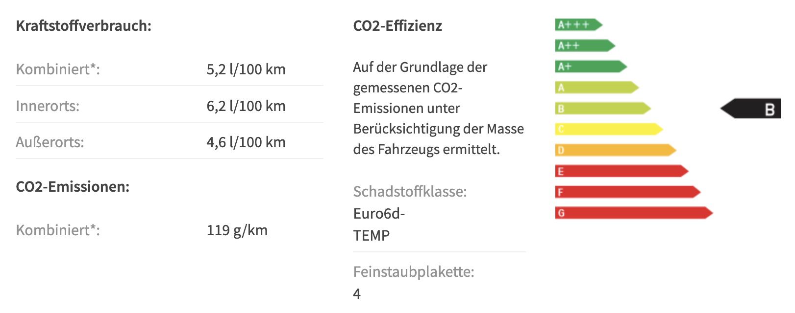 Privat: Audi Q2 30 TFSI mit 110 PS für 231€ mtl.   sofort verfügbar!