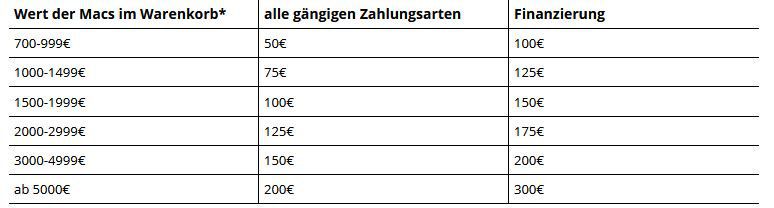 Apple: Bei MacTrade auf viele Macs Rabatte bis 300€ + 8% EDU Rabatt + 0% Finanzierung