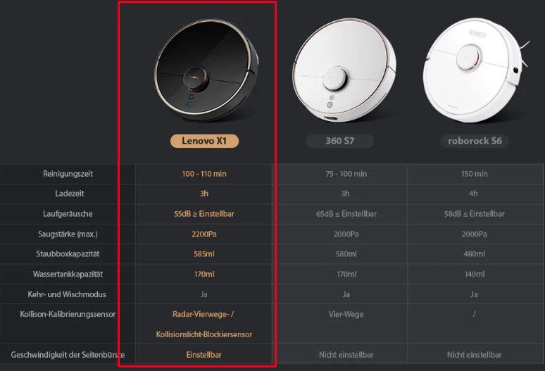 Lenovo X1 LDS Saugroboter mit Alexa Unterstützung für 352,26€   Versand aus EU