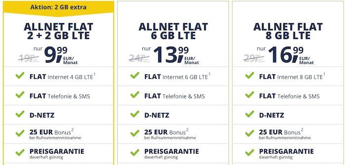 Vodafone Flat mit 4GB LTE für nur 9,99€ mtl. + keine Anschlussgebühr + monatlich kündbar