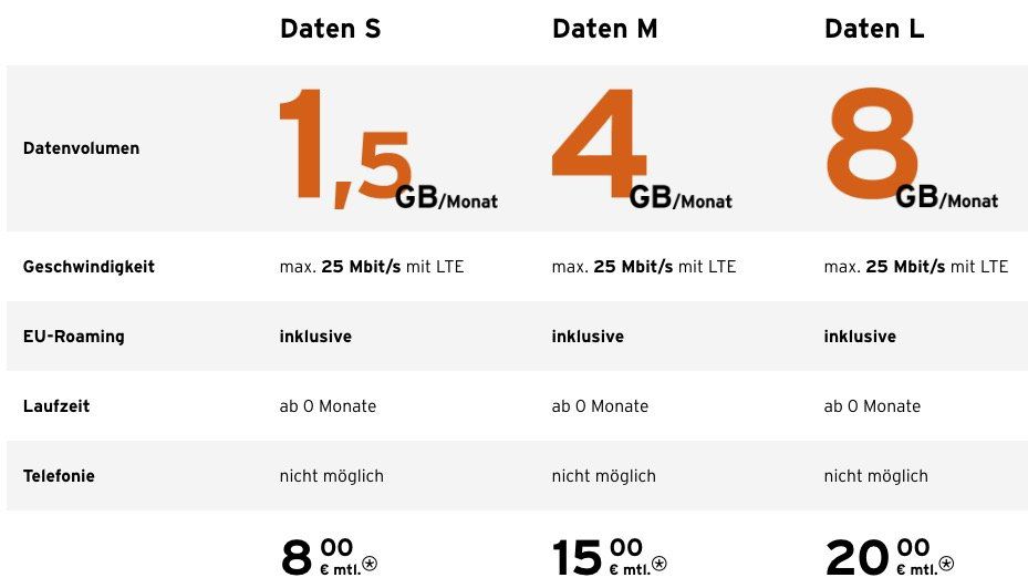 News: Congstar Datentarife mit mehr Datenvolumen und LTE inklusive