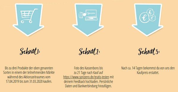 Für bis zu 3 Dosen Sprizzerò Geld erstattet bekommen