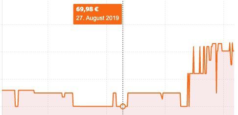 Philips Sonicare HealthyWhite+ HX8911/01 Schallzahnbürste für 59,99€ (statt 70€)