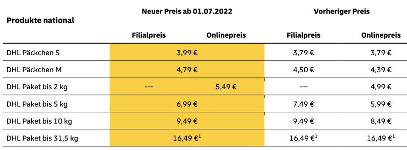 DHL: Paket Preiserhöhungen ab 1. Juli 2022