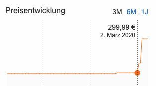 Wolf Garten Benzin Schneefräse für 269,90€