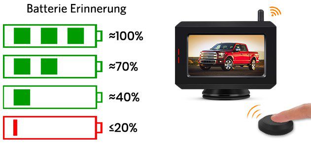 BOSCAM SunGo Solar Rückfahrkamera Set ohne Verkabelung und IP68 Wasserdicht für 89,99€ (statt 140€)