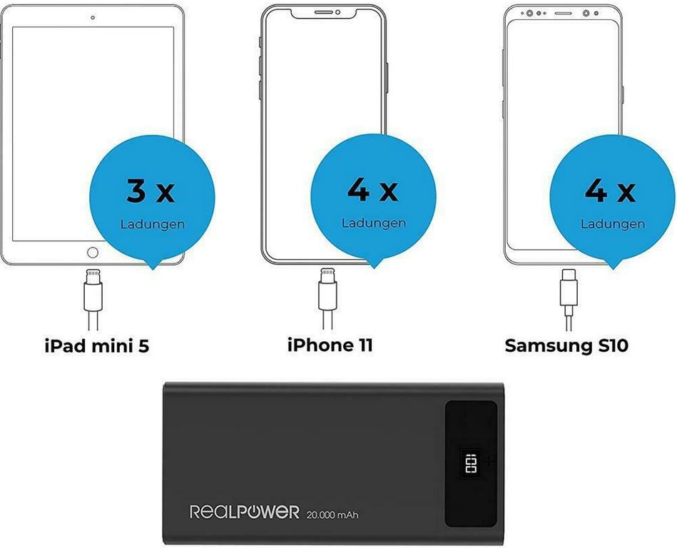 REALPOWER PB 20K PD Powerbank 20.000 mAh für 22€ (statt 30€)