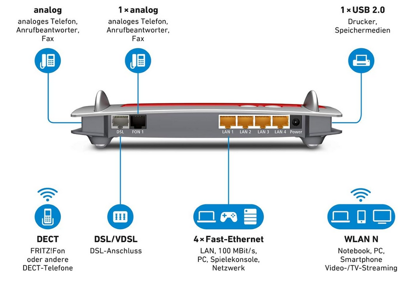 📡 AVM Fritz!Box 7430 Router refurb. für 11,99€ (statt neu 60€) 📡 AVM Fritz!Box 7430 Router refurb. für 11,99€ (statt neu 60€)