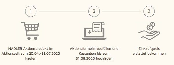 Nadler Heringsfilets kostenlos ausprobieren