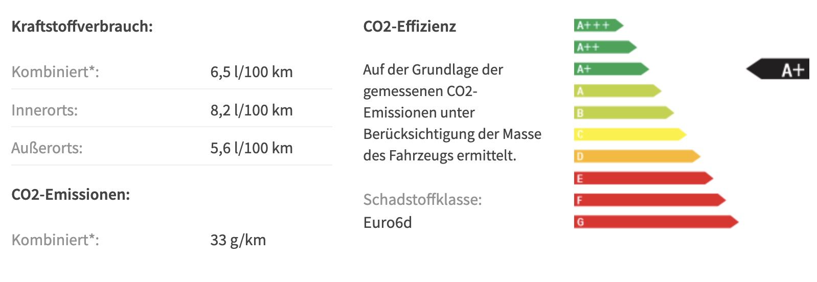 Privat: Citroën C5 Aircross Shine mit 131 PS für 216,71€ mtl.   LF: 0.62