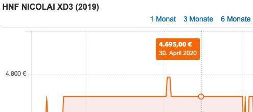 HNF Nicolai S Pedelec Urbanbike XD3 27,5 Zoll bis 45 km/h in verschiedenen Farben ab 4197,49€ (statt 4.695€)