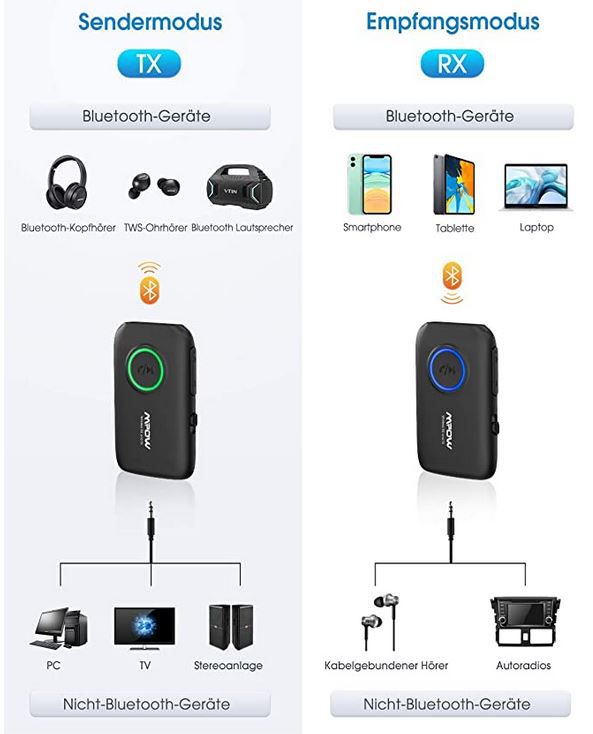 Mpow Sender & Empfänger Bluetooth 5.0 für 21,59€ (statt 34€)   Prime