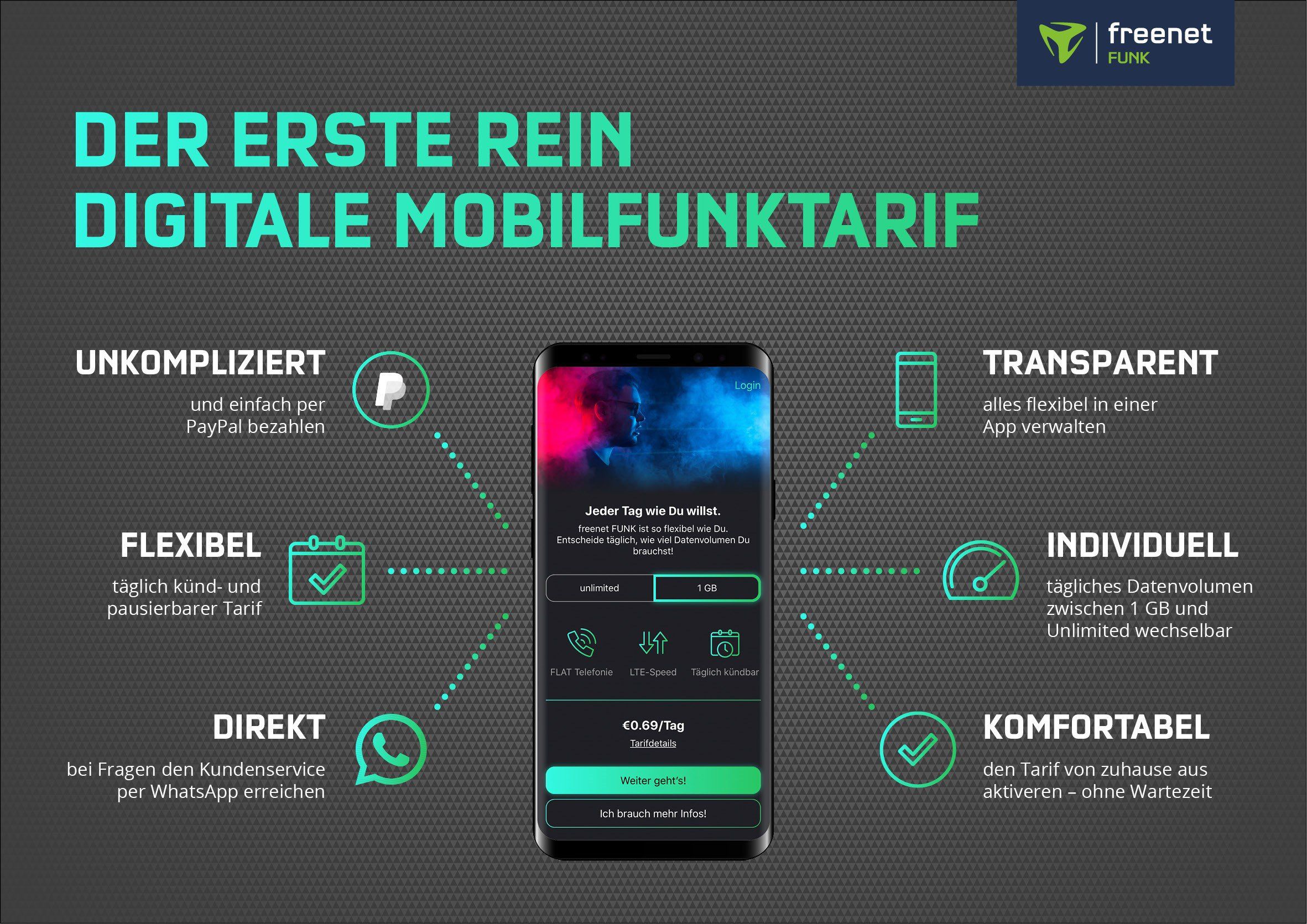 o2 Tarif von Freenet FUNK mit Allnet Flat + 1GB/Tag für 0,69€/Tag oder unlimited LTE Max. 0,99€/Tag