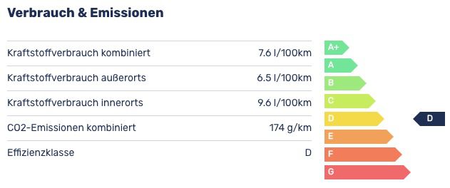 Seat Leon Sportstourer Cupra 4Drive DSG mit 310 PS für 219€ mtl. + Schlussrate   LF: 0.44