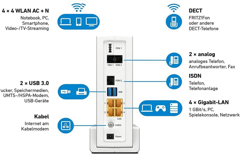 FRITZ!Box 6591 Cable Kabelmodem für 174€ (statt 199€)