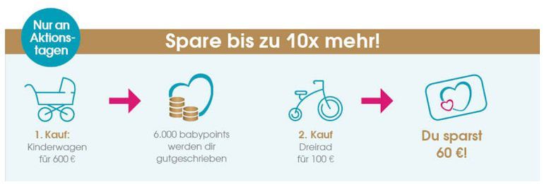 Nur heute: 10 fache Babypunkte beim Babymarkt   z.B. MOON N°One 2021 Kinderwagen für 329,99€ (statt 455€) + 33€ in Punkten