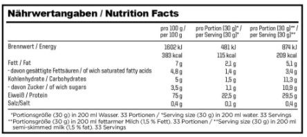 4kg ESN Tasty Whey Cookies and Cream für 37,10€ (statt 59€)