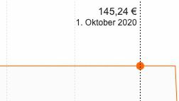 Vorbei! Visaton MB 208 H Lautsprecherbausatz für 18,95€ (statt 151€)