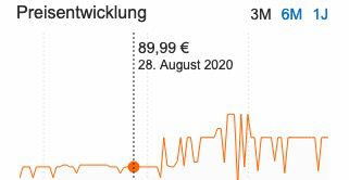 AVM FRITZ!Box 7590 + 1750 Repeater für 188,79€ (statt 268€)