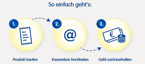 BEBA Folgemilch ausprobieren   bei Unzufriedenheit Geld zurück