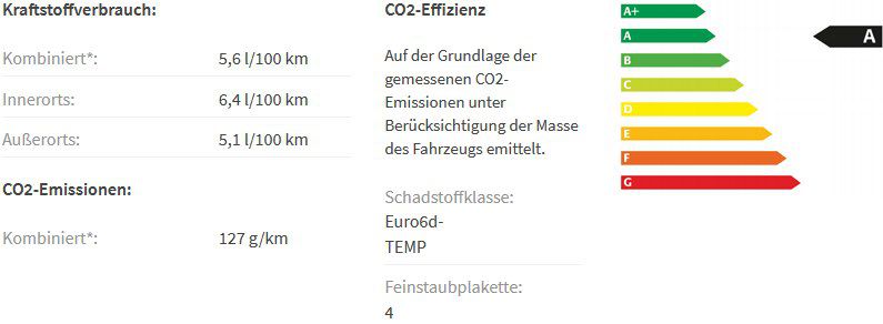 Gewerbe: Citroën Kleinbus Berlingo M Puretech 130 inkl. Wartung & Verschleiß für 120,21€ brutto   LF 0,52