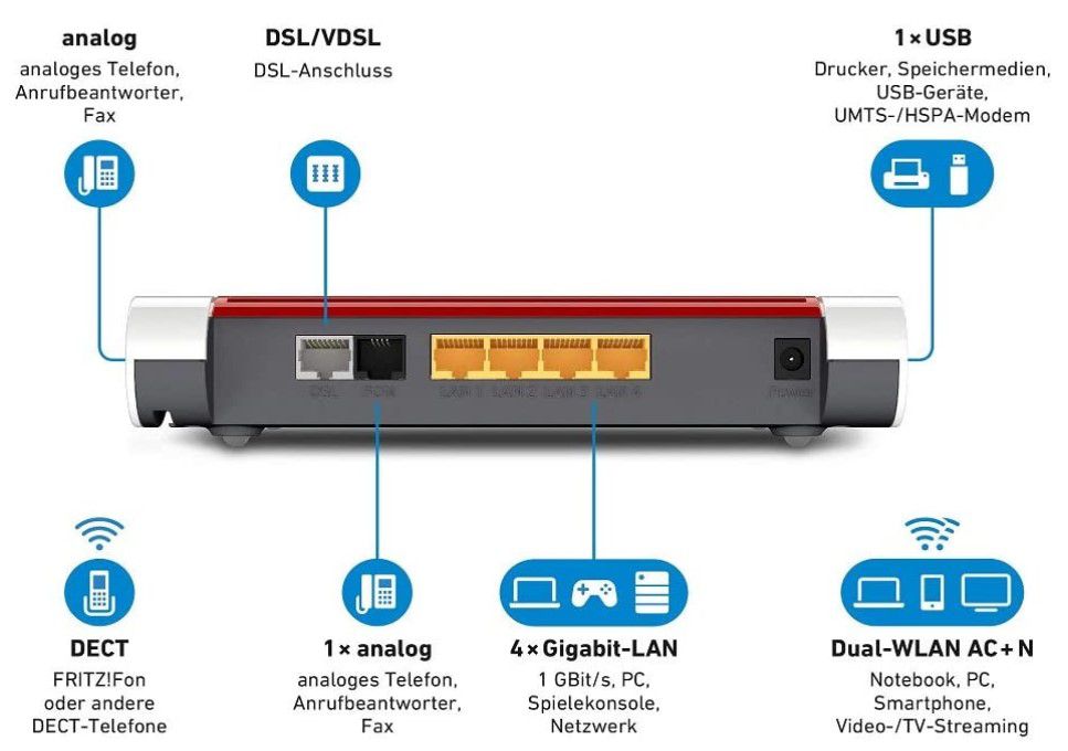 AVM FRITZ!Box 7530 WLAN Router (SV geeignet) für 111€ (statt 136€)