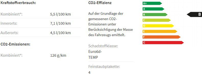 Privat & Gewerbe: BMW 118i Sport Line mit 136PS in Alpinweiß für 199€ mtl.   LF: 0,69