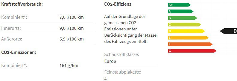 Für Schwerbehinderte: VW Golf 8 R mit 320 PS für 259€ mtl.   LF: 0.52