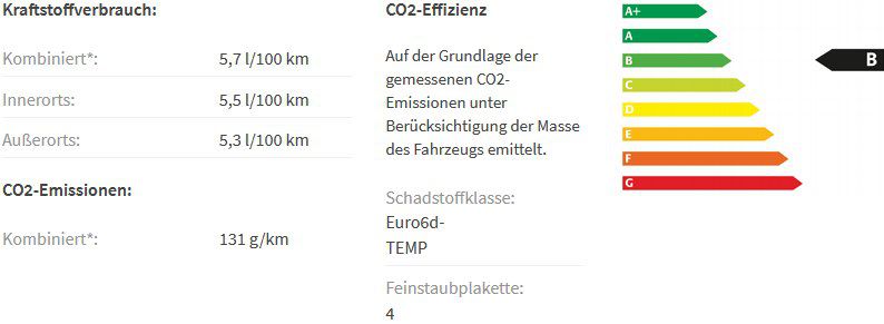 Gewerbe: VW Tiguan Allspace Highline mit 150PS für 125€ mtl. netto   LF 0.44