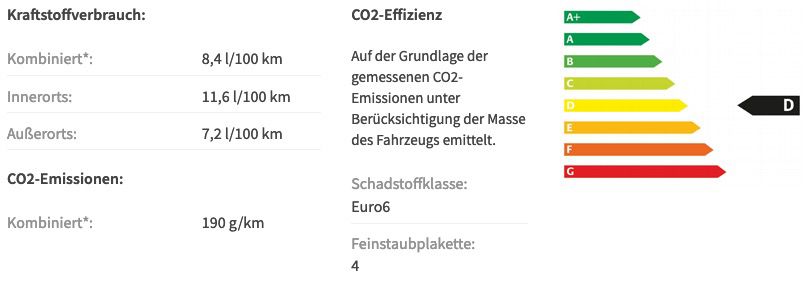 Ausverkauft! Seat Leon ST CUPRA R 4Drive 7 Gang DSG mit 300PS für 199€   LF 0,39