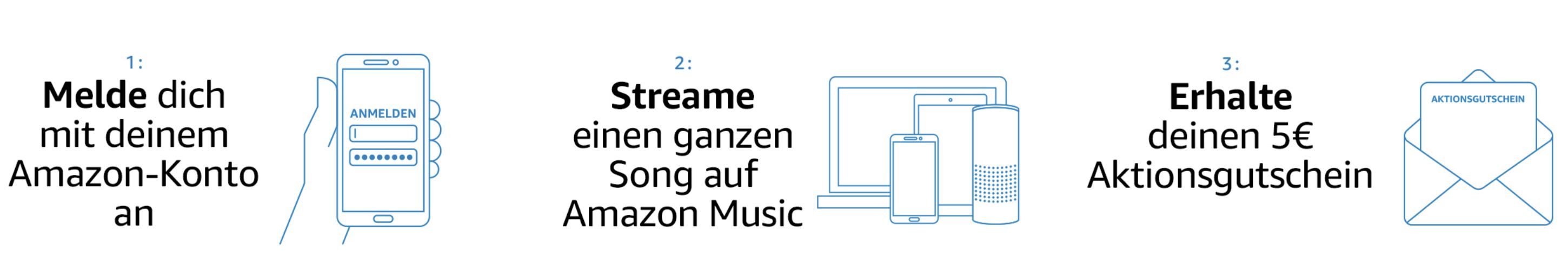 30 Sekunden (erstmalig) Amazon Prime Music streamen und 5€ Gutschein geschenkt bekommen