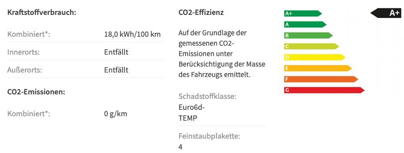 Gewerbe: Renault Kangoo Z.E. inkl. Batterie für rechnerisch 0€ mtl.   LF 0,0