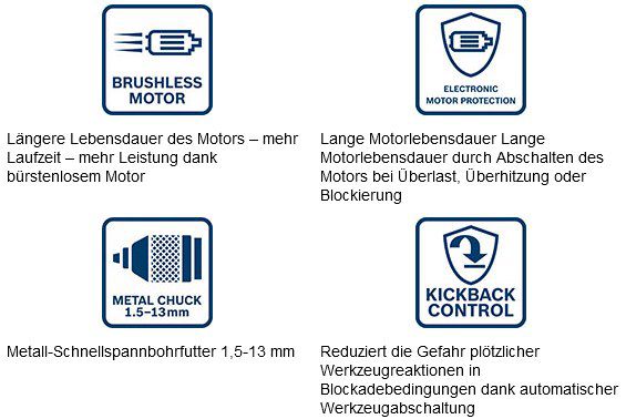 Bosch Akku Bohrschrauber GSR 18 V 60 C Professional inkl. 2x 4.0Ah Akkus, Ladegerät & L Boxx für 223,64€ (statt 265€)