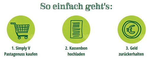 Simply V Pastagenuss kostenlos ausprobieren
