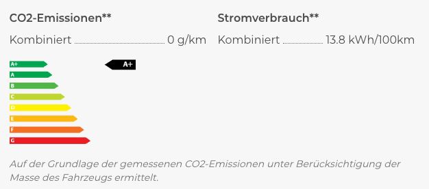 Gewerbe: Hyundai IONIQ Elektro in Polar Weiß mit 136 PS für rechnerisch 5,22€ mtl.   LF 0.02