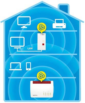 AVM FRITZ!Repeater 2400 WLAN Mesh Repeater für 79€ (statt 95€)