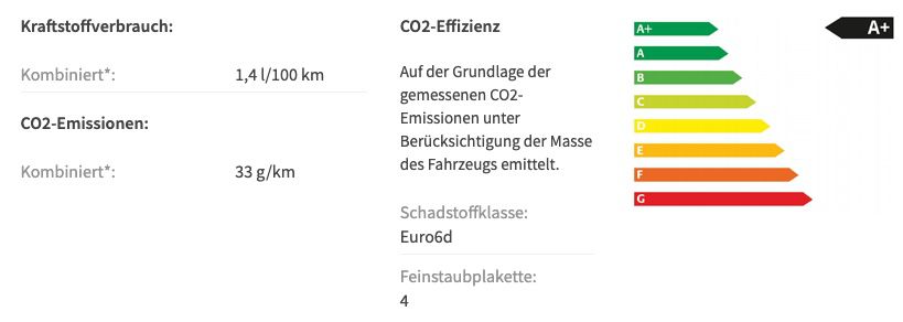 Privat: Cupra Formentor 1.4 e Hybrid mit 204 PS für 125€ mtl.   LF: 0.31