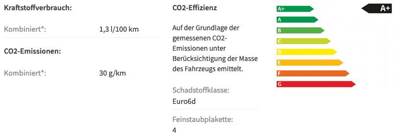 🔥 Gewerbe: Skoda Superb Combi Ambition 1,4 iV Plugin Hybrid mit 218PS für 89€ netto   LF: 0,32