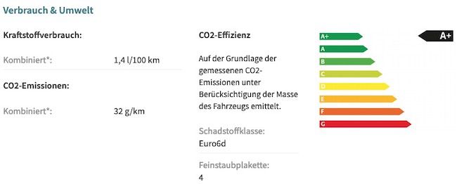 Gewerbe (Eroberung): AUDI Q3 Sportback 45 TFSIe mit 245PS in Ibisweiß für 129€ mtl. netto   LF 0.31