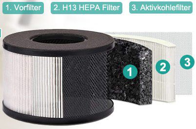 DIKI Luftreiniger mit HEPA Kombifilter, Aktivkohlefilter & Ionisierer für 44,99€ (statt 90€)